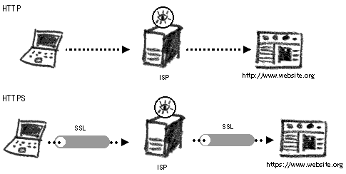 ssl mail