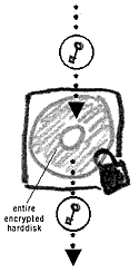 harddisk encryption