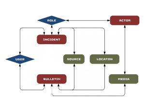 corroborator_schema_simple