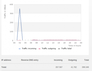 traffic_report_0814