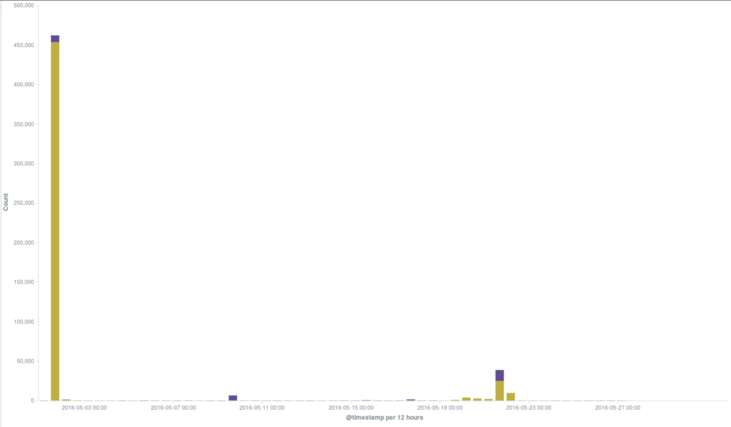 DDoS_by_host