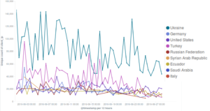 june_unique_visitors_by_country