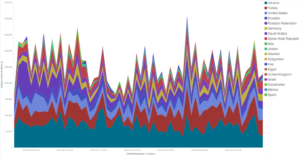 sept_deflect_uniqueips_by_country