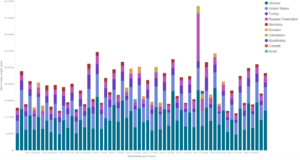 nov_bandwidth_by_country